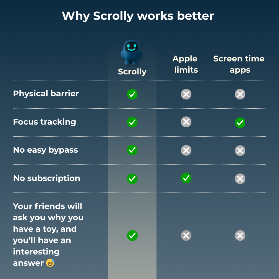 Scrolly - Your Screen Time Buddy