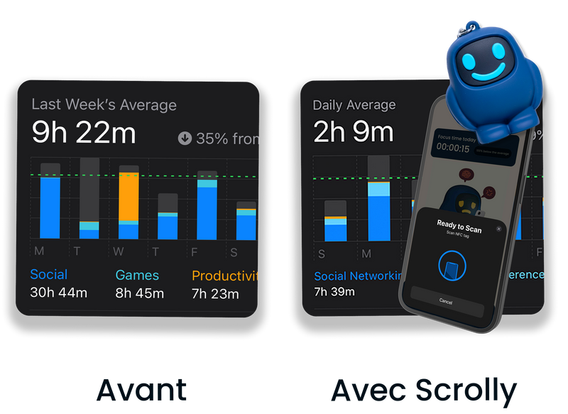 ARRÊTEZ DE SCROLLER,  COMMENCEZ À VIVRE
